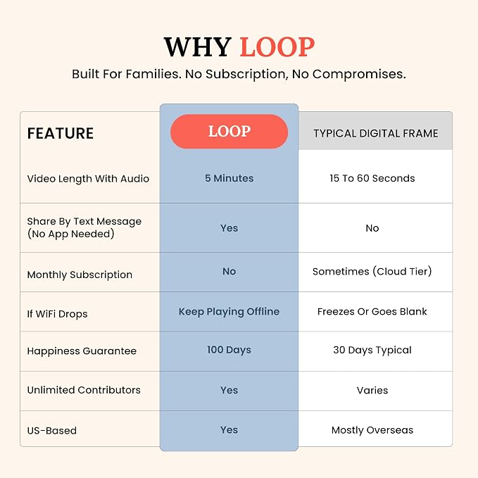 Loop Wi-Fi Digital Picture Frame with Touch Screen – 10-Inch Digital Photo Frame for Home – Text Message and App Photo Sharing – User-Friendly Digital Frame – Gift for Family