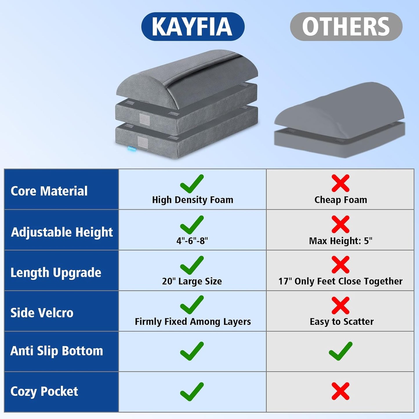 KAYFIA Foot Rest for Under Desk at Work XXL(20in) with 3 Adjustable Heights，Foot Stool with Supportive Gel Foam, Warmer Feet Pocket Footrest for Office Gaming Chair, for Leg Support -Gra