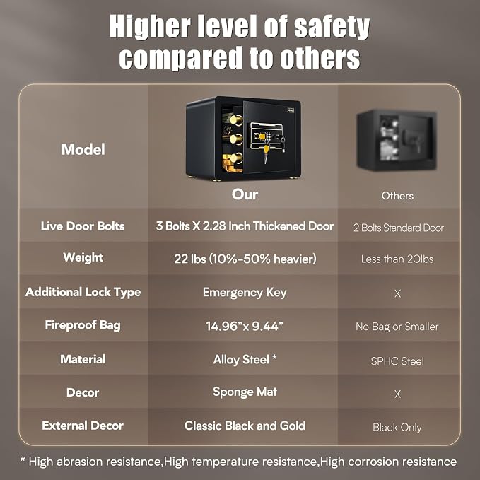 Safe Box with Fireproof Waterproof Money Bag, Alloy Steel Home Safe with Digital Keypad, Dual Key Lock, Fireproof Money Bag & LED Light, 1.2 Cuft Personal Document Lock Box for Office Dorm Hotel