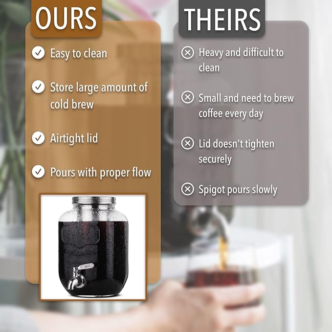 BTaT- 1 Gallon Cold Brew Coffee Maker, Thick Glass Pitcher | Stainless Steel Filter, Lid & Spigot Iced Coffee Sun Tea Brewer Mason Jar Cold Brew Container Fast Iced Tea Maker for Fridge