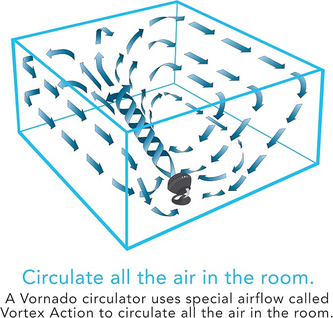 Vornado 560 Medium Air Circulator Floor Fan, 4-Speed, Quiet Fan for Bedroom, Office, Dorm Room, with Chrome Glide Bar Adjustable Tilt, Electric Cooling Fan, Black
