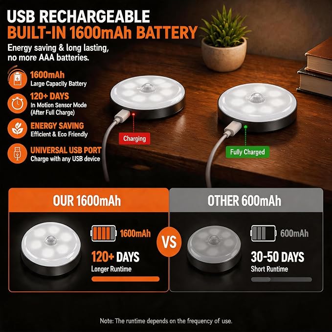 Motion Sensor Night Light Rechargeable, Magnetic Puck Lights, 3 Modes & Dimmable, Motion Sensor Stair Lights Indoor for Bedroom Bathroom Kitchen Hallway Cruise (White Light)