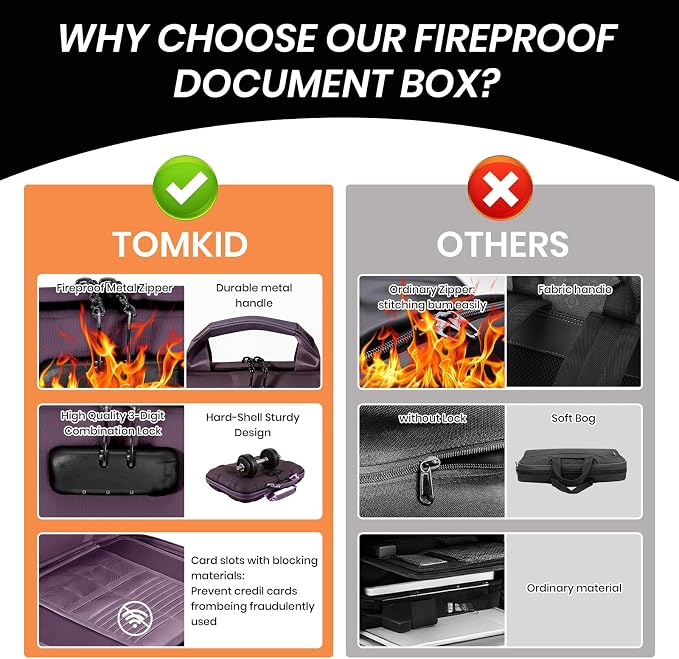 Fireproof Document Box, Hard Case Fireproof File Organizer Box with Lock and 13 Pocket Accordion File Folder, Portable Safe Box for Office Storage Important Documents (With Out Shoulder Strap, Purple)