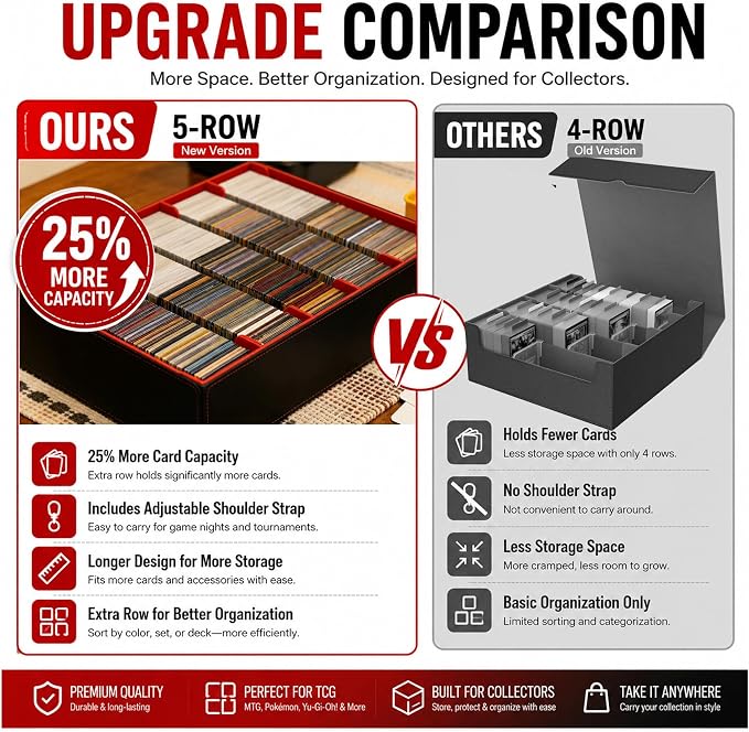 3900+ High-Capacity Card Display Storage Box, 5-Row Design (Ideal for Collectors & Beginners), Heavy-Duty Archival Case for MTG/TCG/Sports Cards, Reinforced Organizer with Shoulder Strap (Black)