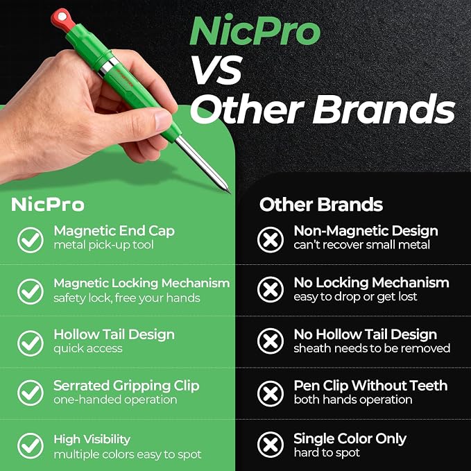 Nicpro 7-in-1 CP5000 Magnetic Carpenter Pencils with Sharpener and Holster | Construction Mechanical Pencil+10 Refill, Deep Hole Marker for Construction, Woodworking Pencil, Carpenter Tools for Marking