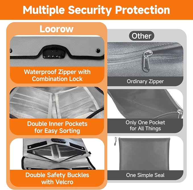 Upgraded 6500°F Fireproof Document Bag with Lock, Waterproof 9-Layer Heat Insulated | Dual-Liner Card Slot Money Bag with Zipper/Reflective Strip for Passport, Important Paper, Cash(15 x 12In)