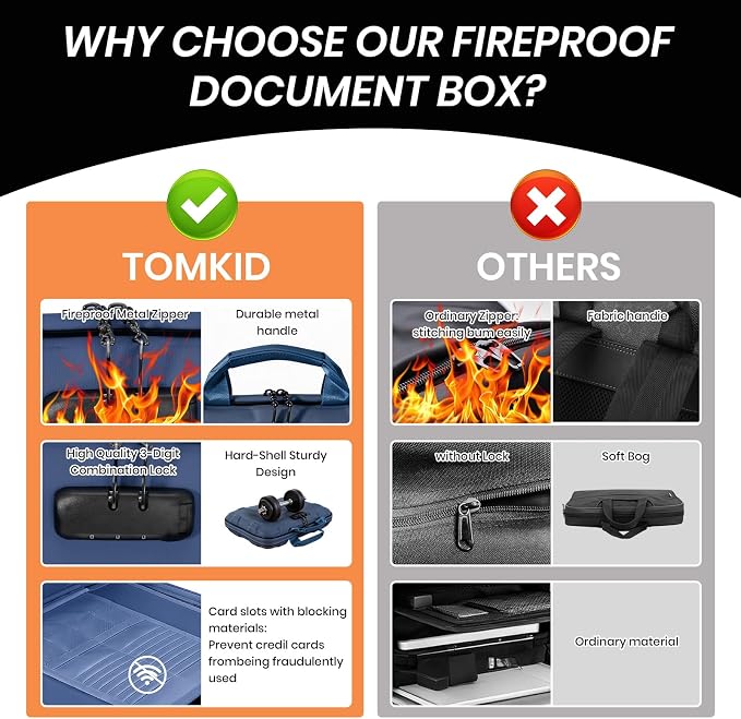 Fireproof Document Box, Hard Case Fireproof File Organizer Box with Lock and 13 Pocket Accordion File Folder, Portable Safe Box for Office Storage Important Documents (With Out Shoulder Strap, Blue)