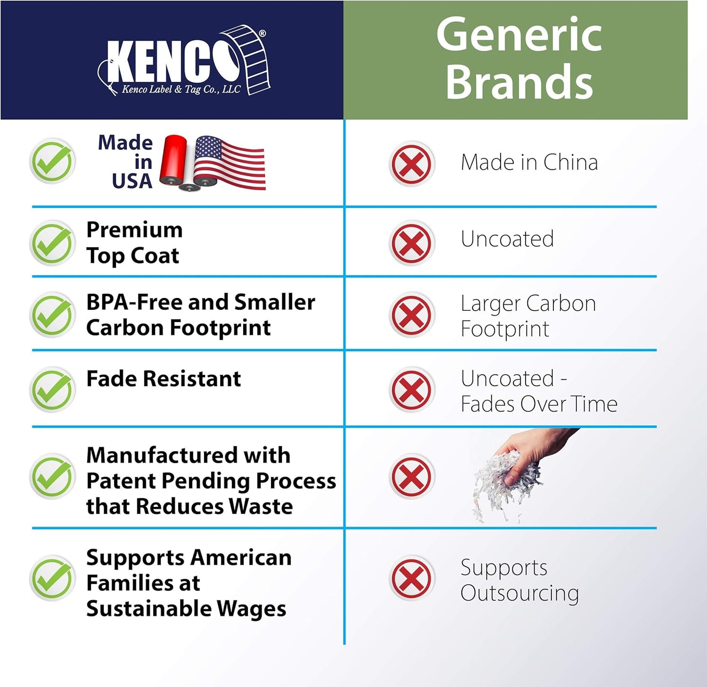 Kenco Color Coding 3 X 5 Rectangle Labels, Inventory Control Stickers 500 Labels Per Roll, Made in The USA (Dark Blue)