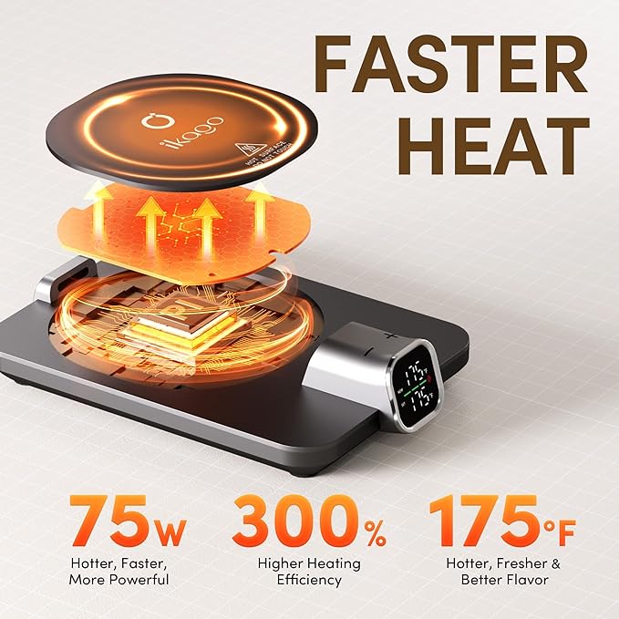 Coffee Mug Warmer for Desk, Accurate 1℉ Temperature Control with Real-Time Display, Smart Mug Warmer with Auto Shut-Off & Cup Sensing, Ideal Gifts for Women and Men