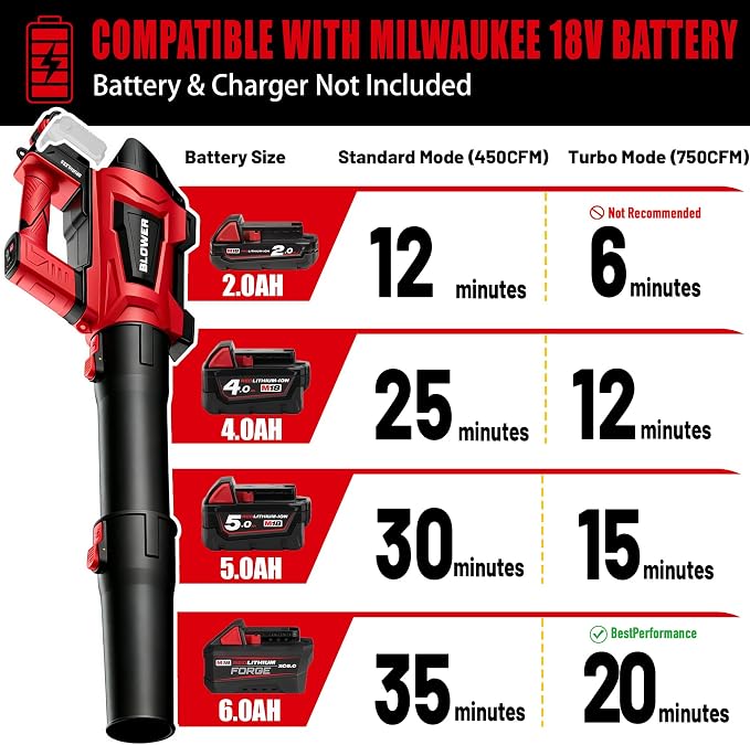 Cordless Leaf Blower Compatible with Milwaukee M18 Battery(No Battery) - 250MPH| 750CFM | 6 Speed Brushless Turbo Powerful Electric Leaf Blowers for Lawn Care, Patio, Blowing Leaves