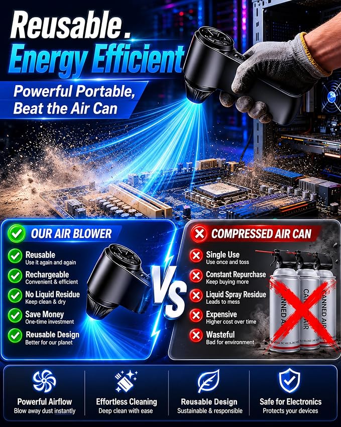 Compressed Air Duster 180000RPM – Super Power Cordless Electric Air Duster with 3-Speed Turbo Fan, Rechargeable Air Blower for Computer, Keyboard, Car, Camera & Home Cleaning