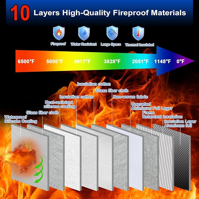 6500°F Large Fireproof Document Bag with Lock/Removable Folder Layers/Small Fireproof Money Bag,10 Layers Heat Insulated,Portable Home Travel Safe Storage for Files(16.5x12.4x5.5 inches)