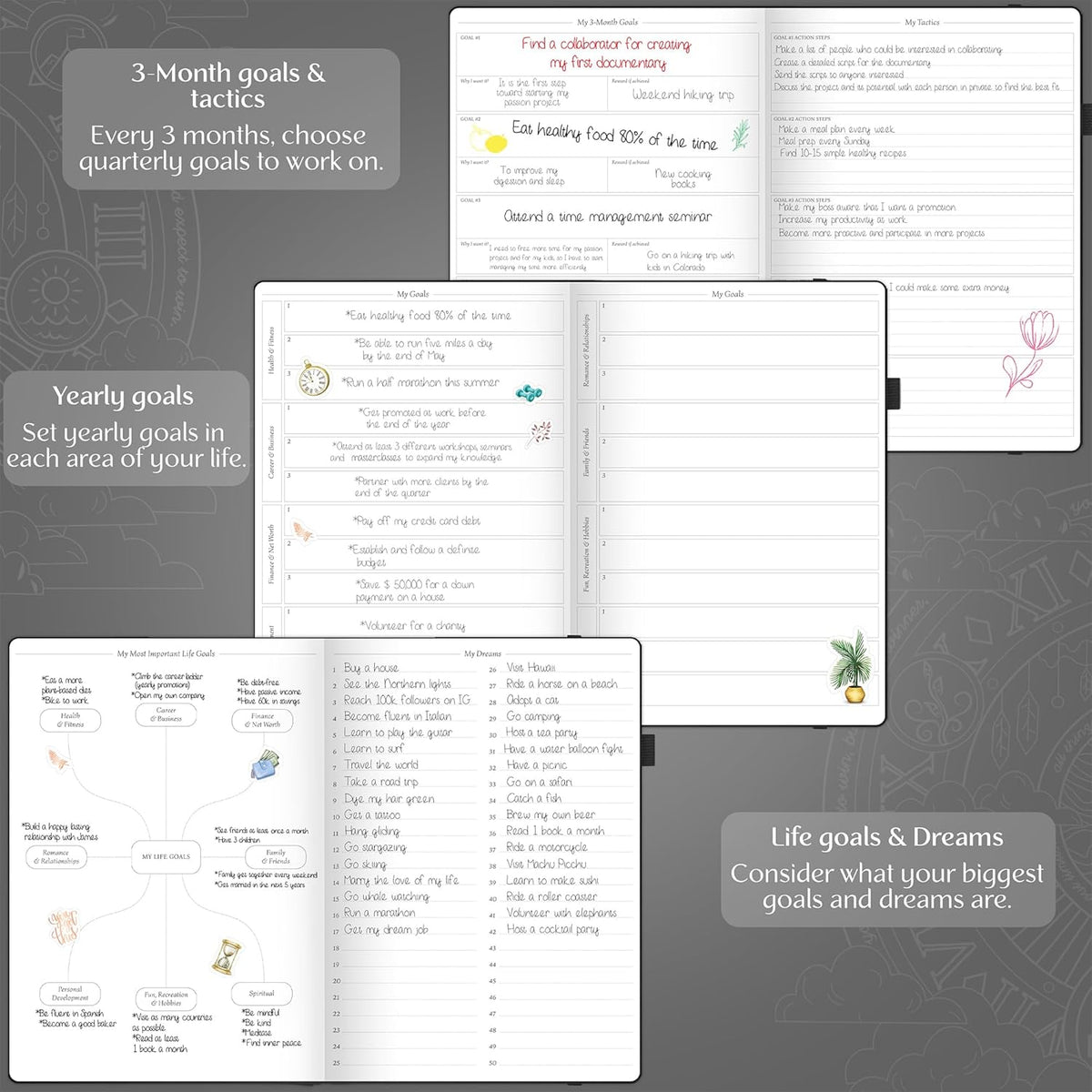 Legend Planner PRO Premium – Large Undated Weekly, Monthly & Budget Planner with Habit Tracker – Life Organizer for Time & Task Management, Goal Setting & Productivity – A4 size (Black)