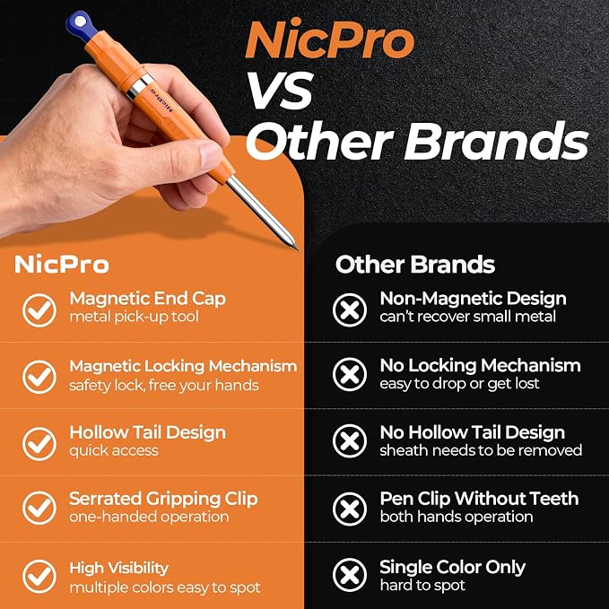 Nicpro 7-in-1 CP5000 Magnetic Carpenter Pencils with Sharpener and Holster | 2.8mm Construction Pencil+10 Refills, Deep Hole Marker for Construction, Woodworking Pencils with Strong Magnet Pickup Cap