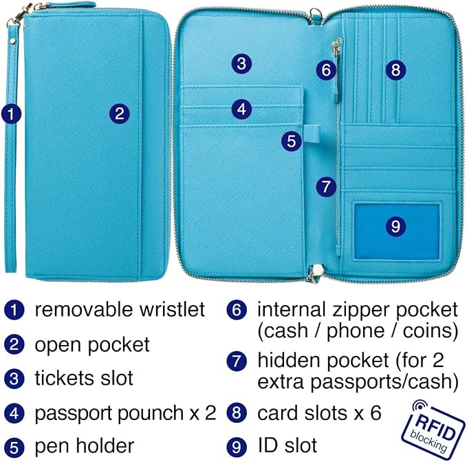 Travel Document Organizer - RFID Passport Wallet Case Family Holder Id Wristlet