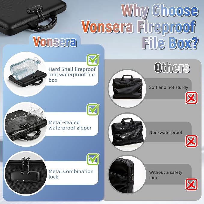 Fireproof Document Safe Box with Lockable Zipper, Hard-shell, 13 Pockets, Waterproof for Important Papers Binder, Fire/Water Resistant File Box for Travel, Home & Office, Organizer for Passport, Cards