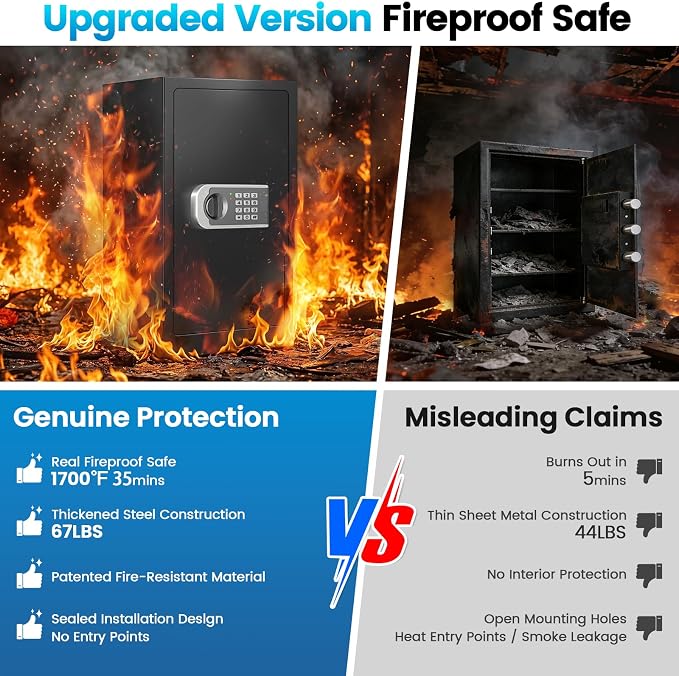 [2026 Upgraded] 35 Mins Heavy Duty Fireproof Safe, 7.5 Cuft Home Safe | Fire Proof Safe with Digital Keypad Keys, Smart Alert, Mute Mode, Security Safes for Home Office Documents