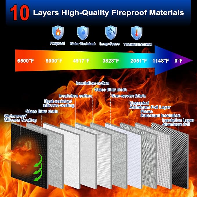 Large Fireproof Bag 6500°F with Lock/Removable Folder Layers/Small Fireproof Cash Bag,Upgraded 10 Layers Heat Insulated＆Waterproof Zipper,Portable Home Travel for Documents(16.5x12.4x5.5 inches)