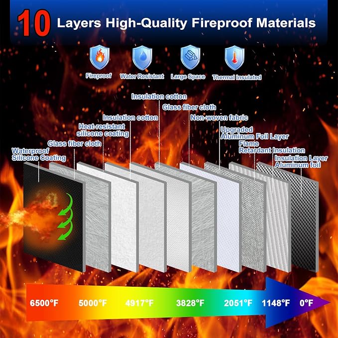 6500°F Fireproof Document Bag with Lock,Upgraded Fireproof/Waterproof Money Bag with Zipper/Reflective Strip,Storage Pouch for A4 Letter Size Document,Cash,Cell Phone,Passport