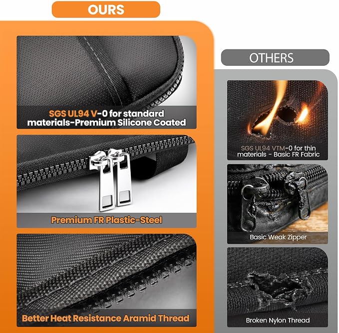 TILYMOL Fireproof Document Bag (5200℉) with Upgraded Heat Insulated Layers | Waterproof Document Bag with Handle for Important Paper, Passports & Valuables, Secure Storage for Home, Office & Travel