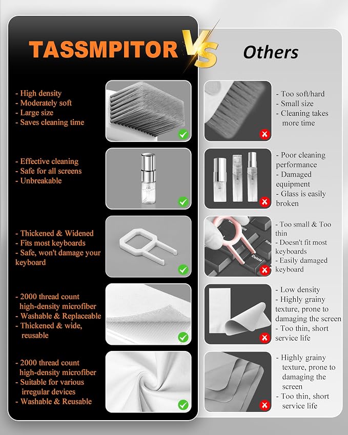 Tassmpitor Keyboard Cleaner & Laptop Cleaning Kit for Computer Screen, Blue | High-density Soft brush, Screen Cleaner Spray,2mm Thicken Large Microfiber Polishing Cloth,Metal Pen Tip,Flocking Sponge