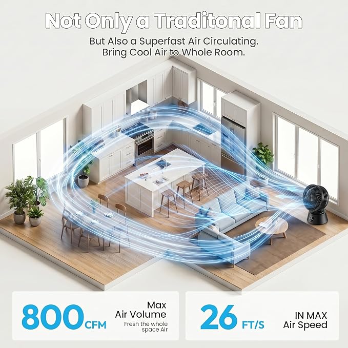 Portable Air Circulator Fan for Bedroom, 13 Inch Automatic 90°+90° Oscillating Fan with 25db Quiet, Remote & Temperature Control, 8 Speeds/Timer, Aroma for Office, Home, Black