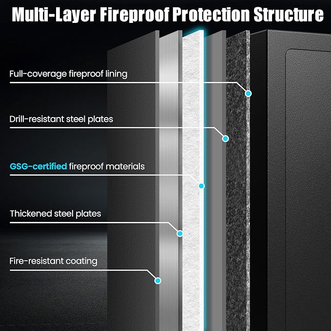 35Min Fireproof Safe, 7.5 Cubic Feet Home Safe Box with 3-Removable Shelf, Fire Safe with Digital Keypad, Smart Alarm and Silent Mode, Fire Proof Safe for Home Documents and Office