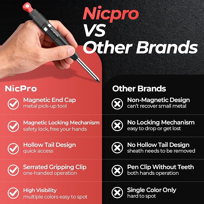 Nicpro CP5000 Magnetic Carpenter Pencils with Sharpener and Holster, 1 Pack | 2.8mm Construction Pencil+10 Refills, Deep Hole Marker for Construction, Woodworking Pencils with Strong Magnet Pickup Cap