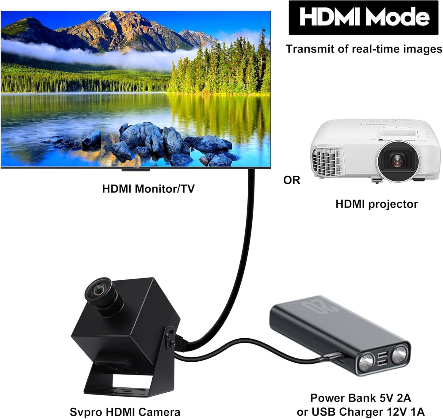 SVPRO 4K Webcam - USB HDMI Dual Output for Computer/Monitor/Projector/TV, Wide Angle Distortion-Free Streaming Webcam H.264 Security Camera