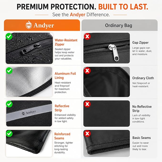 Andyer Fireproof Money Bag for Cash, 2 Pack Fire Proof Bag for Documents | 13.4"x10" and 11"x6" Fireproof Document Bag with Reflective Strip, Waterproof Document Pouch for Important Papers, Passports