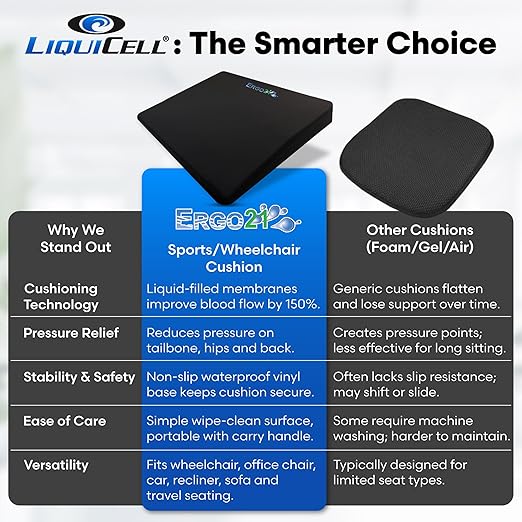 ERGO21 LiquiCell Sports Cushion - 2.5 Inch Thick Seat Pad for Tailbone, Hip & Lower Back Pain Relief - Ergonomic Comfort for Car, Office, Stadium & Wheelchairs- Better Than Gel, Foam or Air