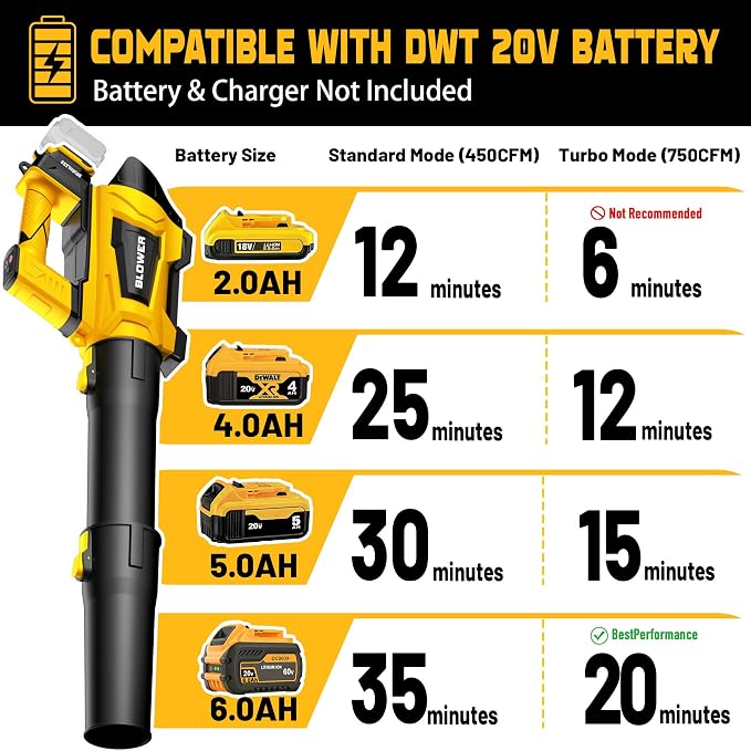 Cordless Leaf Blower Compatible with Dewalt 20V Battery(No Battery), 250MPH | 750CFM | 6 Speed Brushless Turbofan Powerful Electric Leaf Blowers for Lawn Care, Patio, Blowing Leaves (Tool Only)