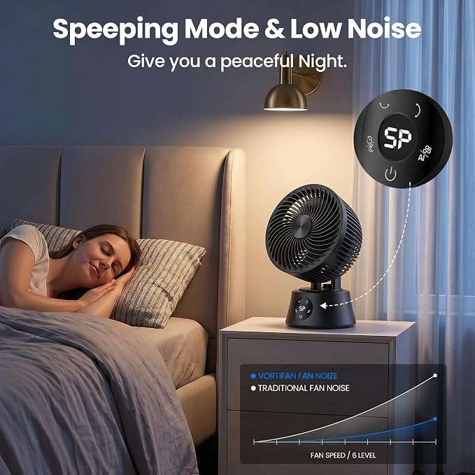 Portable Air Circulator Fan for Bedroom, 13 Inch Automatic 90°+90° Oscillating Fan with 25db Quiet, Remote & Temperature Control, 8 Speeds/Timer, Aroma for Office, Home, Black