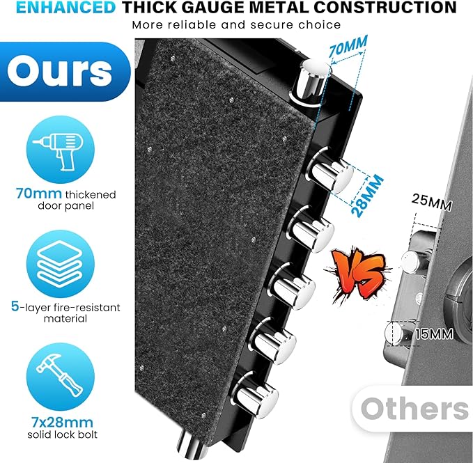 [𝟐𝟎𝟐𝟔 𝐔𝐩𝐠𝐫𝐚𝐝𝐞𝐝] [𝟑𝟓𝐌𝐢𝐧 𝟏𝟕𝟎𝟎°𝐅] True Fire Proof Safe for Home Documents, 7.2 Cuft Large Fireproof Safe With Removable Shelf, Heavy Duty Safe Box with Anti-theft for Cash Valuables