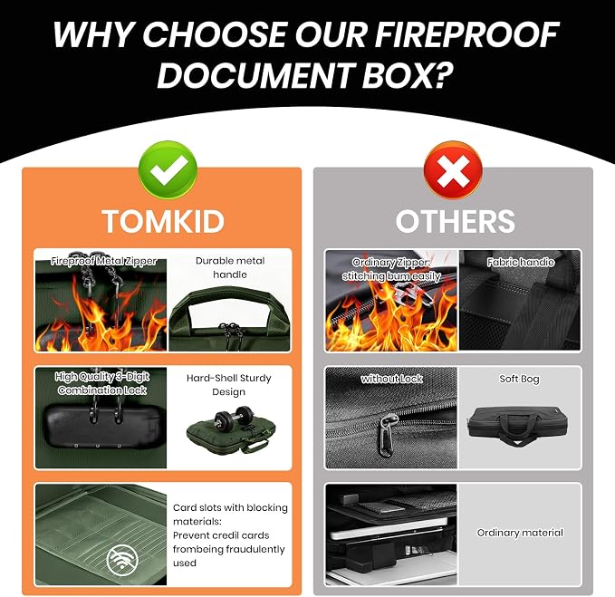 Fireproof Document Box, Hard Case Fireproof File Organizer Box with Lock and 13 Pocket Accordion File Folder, Portable Safe Box for Office Storage Important Documents (With Out Shoulder Strap, Green)