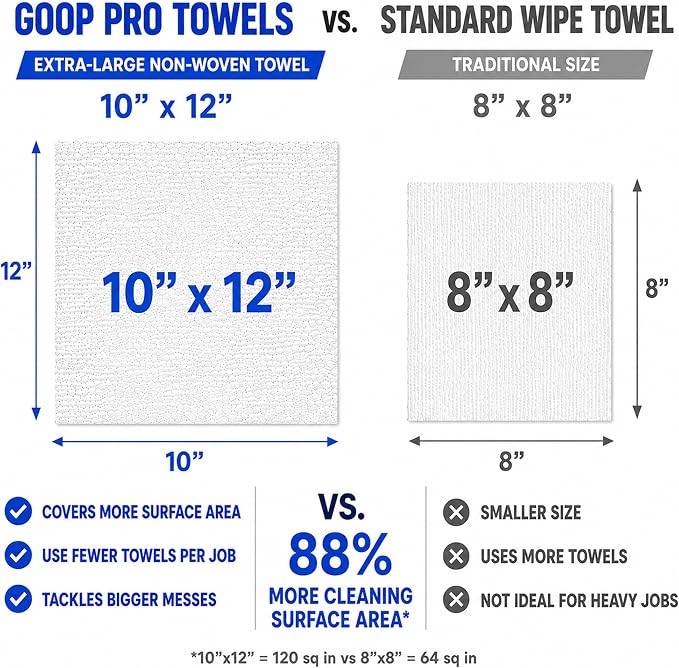 GOOP Pro Towels Heavy-Duty Multi-Surface Cleaning Wipes – Removes Engine Grease, Grime & Paint – Safe for Tools, Machinery & Painted Surfaces – 90 Extra Large 10" x 12" Towels (Pack of 2)