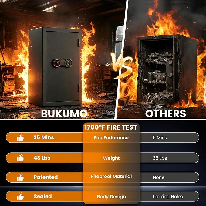 2026 35-Min 1700°F Fireproof Safe, 23.7" Tall 43Lbs Safe Box for Document | with Alarm System, LED Light, Wall Mount Fire Safe for Closet Bedroom, Safes for Home Use Fire Waterproof