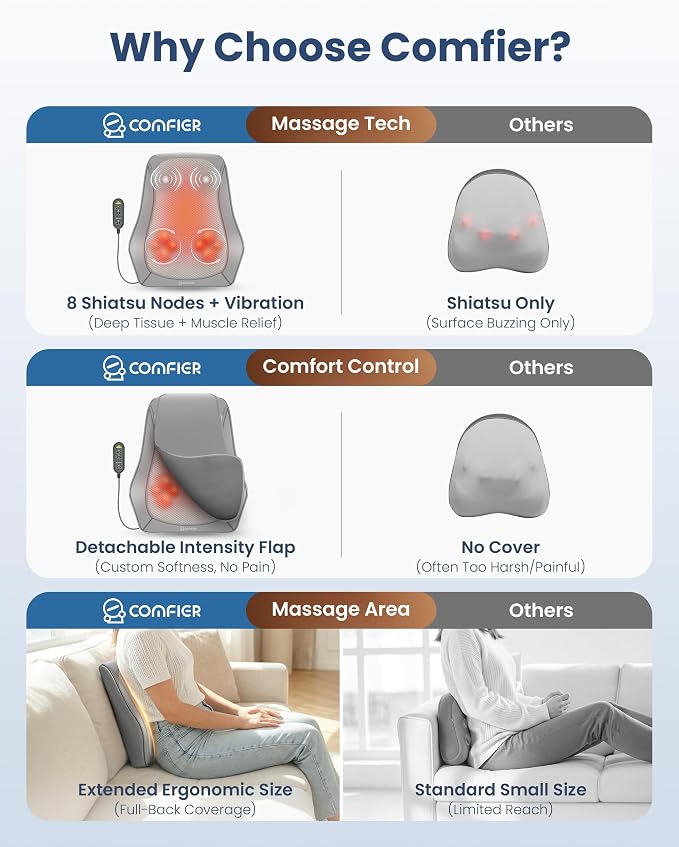 COMFIER Lumbar Support Cushion with Kneading Massage, Heat & Vibration, Ergonomic Back Support Pillow for Office Chair, Seat & Sofa Adjustable Comfort, Gray