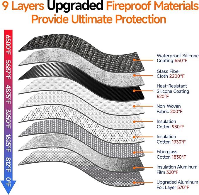 Upgraded 6500°F Fireproof Document Bag with Lock, Waterproof 9-Layer Heat Insulated | Dual-Liner Card Slot Money Bag with Zipper/Reflective Strip for Passport, Important Paper, Cash(15 x 12In)
