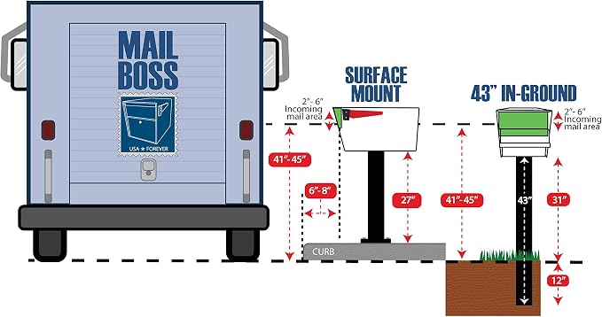 Mail Boss 7120, Granite In-Ground Mounting Post, 43 x 4 x 4 inches, for Use with Mailbox, Medium