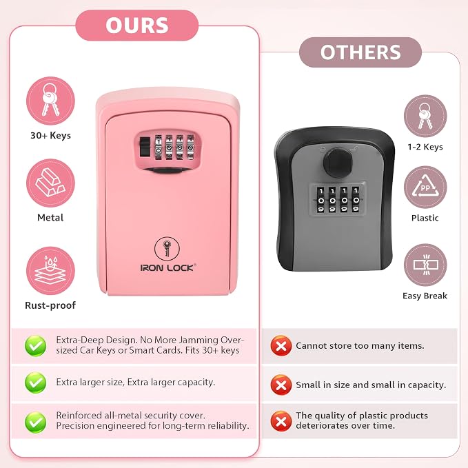 Iron Lock® XXL Wall Mount Key Lock Box, Outdoor Combination Code (Pink) | Fits 20-30 spares plus fobs & cards; unique built-in tray so keys don't fall out; dial cover; screws & anchors included