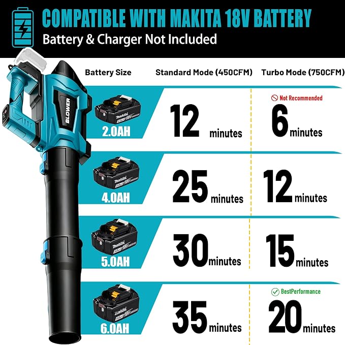 Cordless Leaf Blower Compatible with M Akita 18V Battery(No Battery) - 250MPH| 750CFM | 6 Speed Brushless Turbo Powerful Electric Leaf Blowers for Lawn Care, Patio, Blowing Leaves