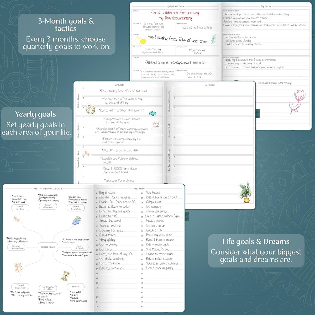 Legend Planner PRO Premium – Large Undated Weekly, Monthly & Budget Planner with Habit Tracker – Life Organizer for Time & Task Management, Goal Setting & Productivity – A4 size (Dark Teal)
