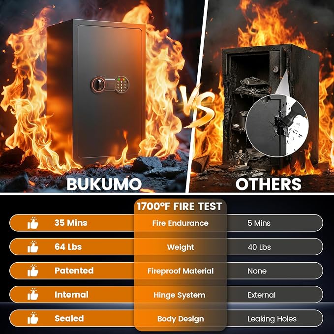 35-Min 1700°F Fireproof Safe for Home Documents, 27.6" Tall Large Safe Box | 64LBS Heavy-Duty Safe with Alarm System and Sensor LED Light, Fire Safe for Office Security