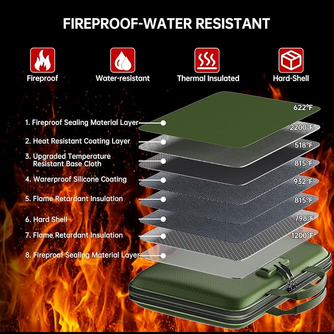 Fireproof File Organizer with Lock, Hard-Shell Document Box, Green | Water Resistant, 13-Pocket Expanding Folder, Portable Safe Storage for Letter Legal Files, Laptop, Valuables, Large Capacity