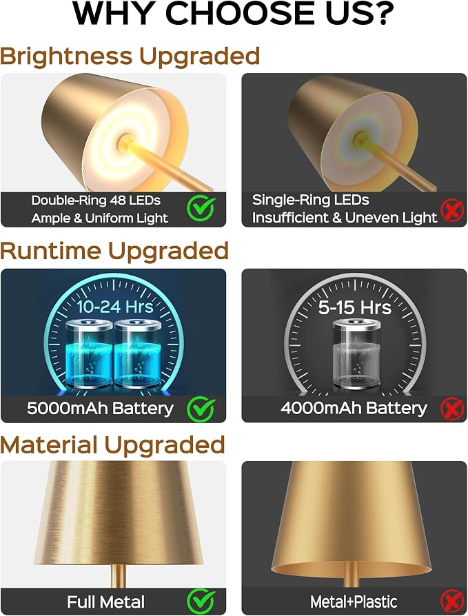 JACKYLED Cordless Table Lamps Rechargeable, 3 Adjustable Height, 5000 Capactiy Operated, 3 Colors Smooth Dimming, Portable LE