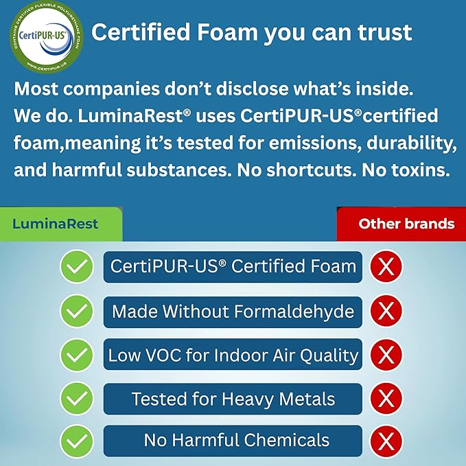 LuminaRest® Gel Seat Cushion for Long Sitting | Premium CertiPUR-US® Certified Memory Foam | Ergonomic Office Chair Cushion for Tailbone & Coccyx Pain Relief, Sciatica & Back Support – (Blue)