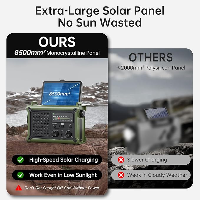 Solar Radio Emergency Hand Crank 12000mAh with Clear Signal, AM FM NOAA Weather Radio Battery Operated with 2-Mode LED Flashlight Cell Phone Charger Dual Outputs SOS