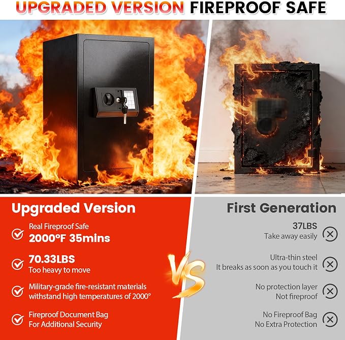 [𝟐𝟎𝟐𝟔] 𝟑𝟓𝐌𝐢𝐧 𝟏𝟕𝟎𝟎°𝐅 Fire Proof Safe for Home Documents, 7.5 Cuft Fireproof Safe for Home, Home Safes With Removable Shelf, 𝟕𝟎𝐋𝐛𝐬 Heavy Duty Safes with Anti-theft for Home, Office