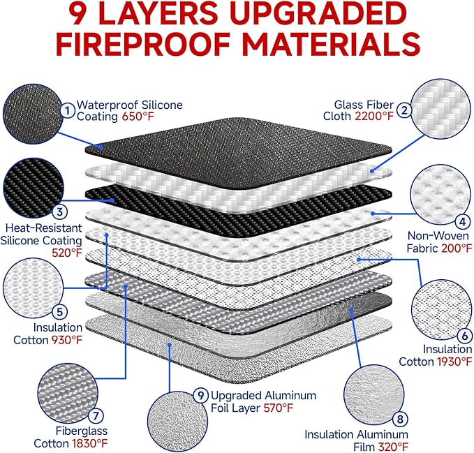Upgraded 6500°F Fireproof Document Bag with Lock, Waterproof 9-Layer Heat Insulated | Dual-Liner Card Slot Money Bag with Zipper/Reflective Strip for Passport, Important Paper, Cash(15 x 12In)
